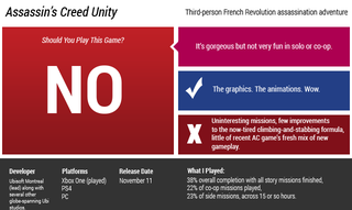 Illustration for article titled Assassin's Creed Unity: The Kotaku Review